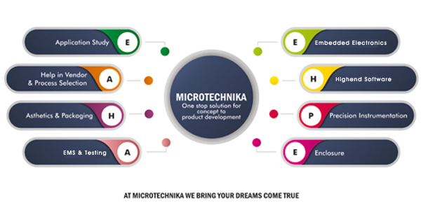 Microtechnica